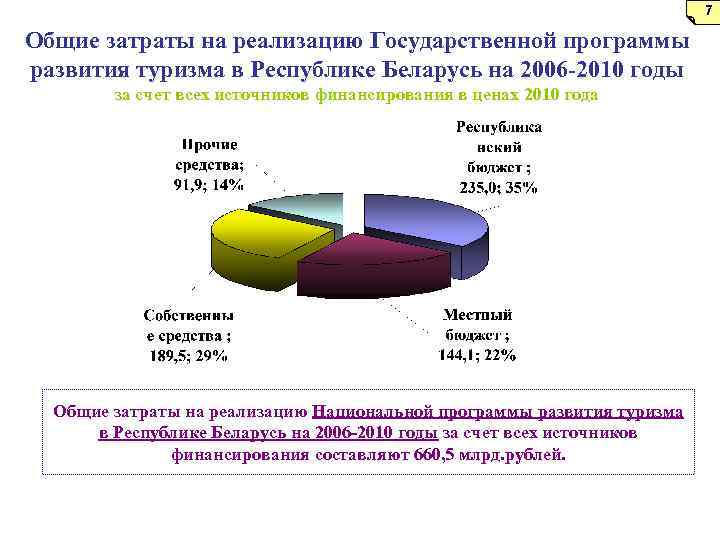 Уровень развития туризма