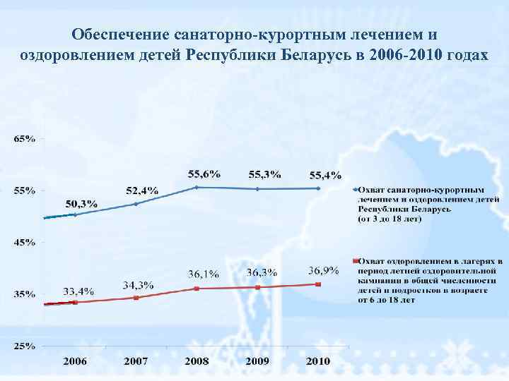 Очередь на санаторно курортное лечение