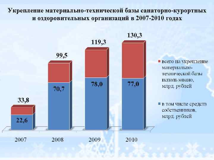 Управление по оздоровлению и санаторно курортному лечению. Потребители санаторно-курортных услуг. Организация санаторно-курортной деятельности. Диаграмма по санаторно-курортному лечению. Санаторно-курортные организации статистика.