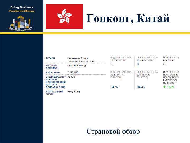 Гонконг, Китай Страновой обзор 