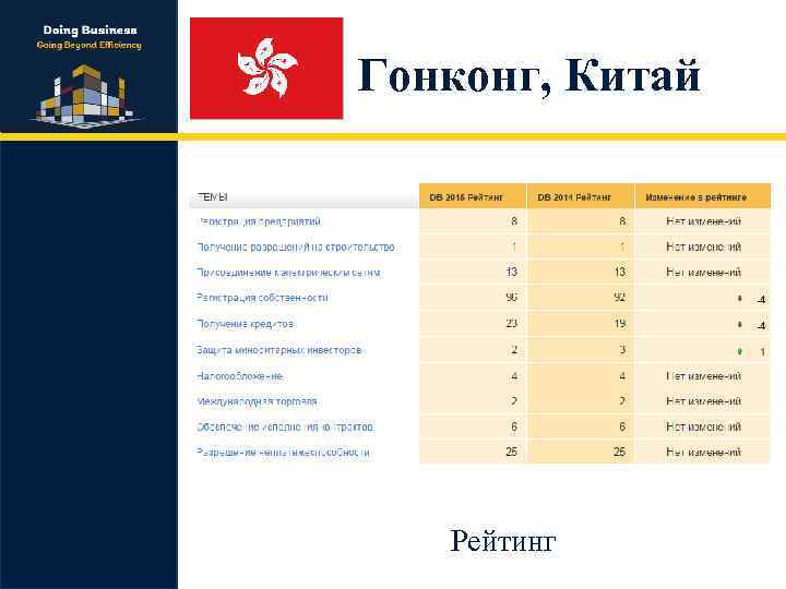 Гонконг, Китай Рейтинг 