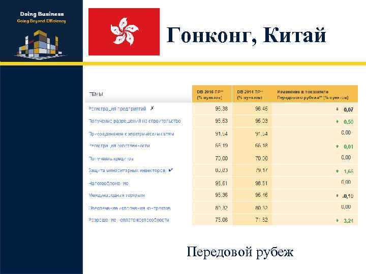 Гонконг, Китай Передовой рубеж 