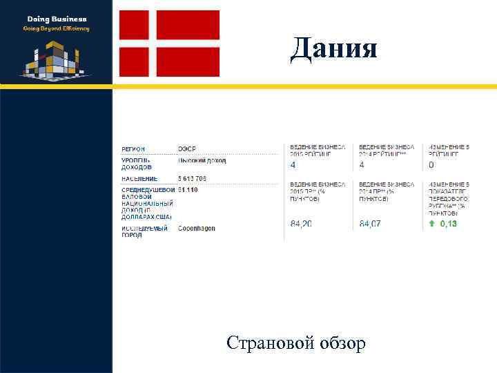 Дания Страновой обзор 