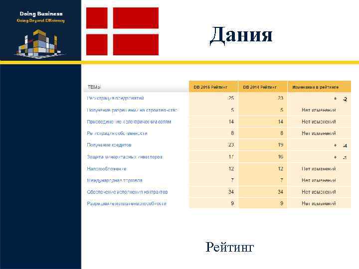 Дания Рейтинг 