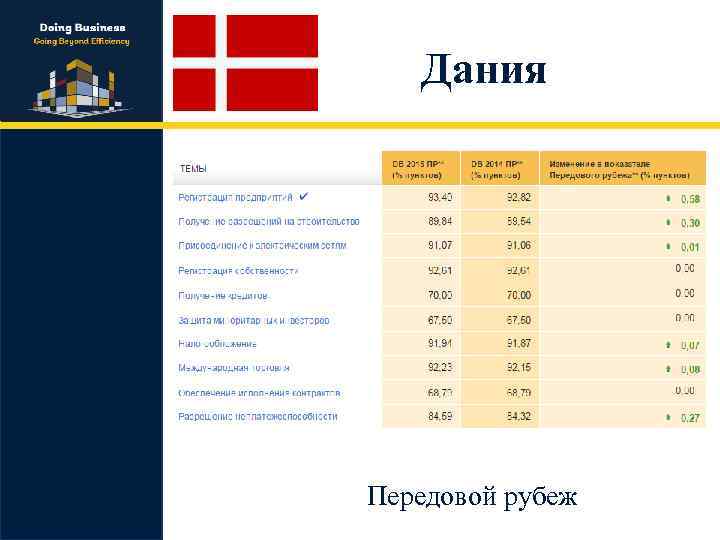 Дания Передовой рубеж 