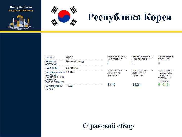Республика Корея Страновой обзор 