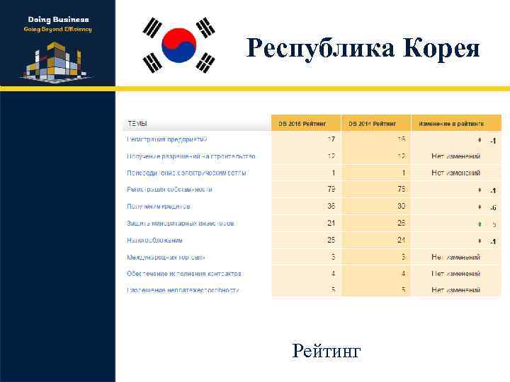 Республика Корея Рейтинг 