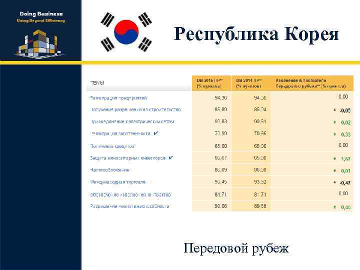 Республика Корея Передовой рубеж 