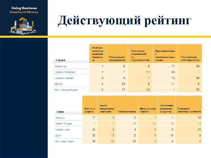 Действующий рейтинг 