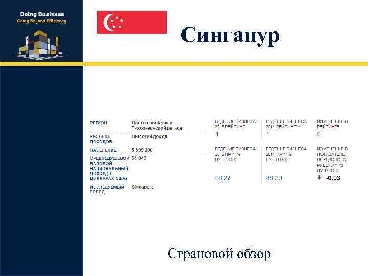 Сингапур Страновой обзор 