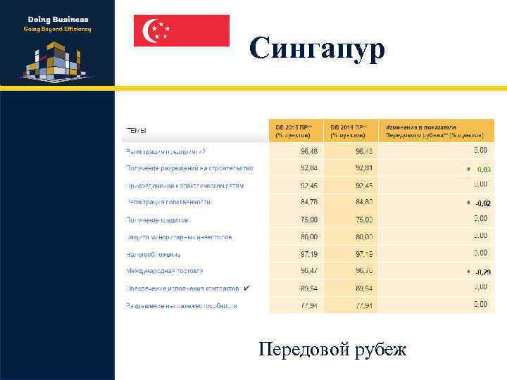 Сингапур Передовой рубеж 