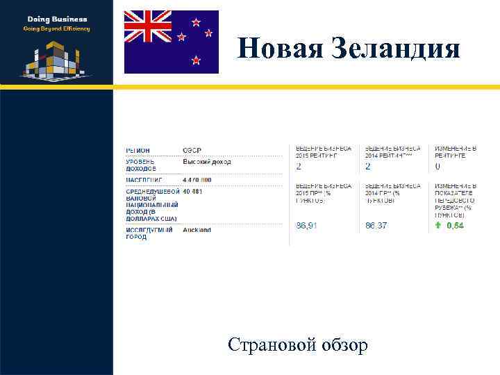 Новая Зеландия Страновой обзор 