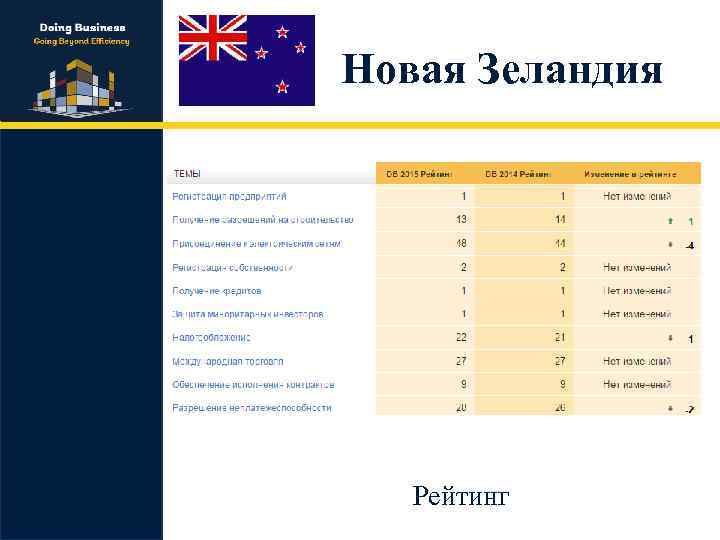 Новая Зеландия Рейтинг 