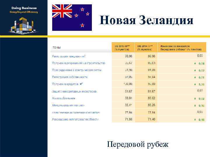 Новая Зеландия Передовой рубеж 
