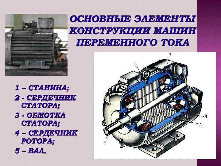 ОСНОВНЫЕ ЭЛЕМЕНТЫ КОНСТРУКЦИИ МАШИН ПЕРЕМЕННОГО ТОКА 1 – СТАНИНА; 2 - СЕРДЕЧНИК СТАТОРА; 3