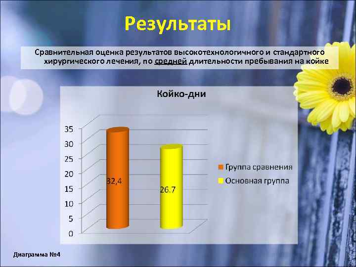Результаты Сравнительная оценка результатов высокотехнологичного и стандартного хирургического лечения, по средней длительности пребывания на
