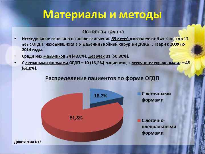 Материалы и методы Основная группа • • • Исследование основано на анализе лечения 55