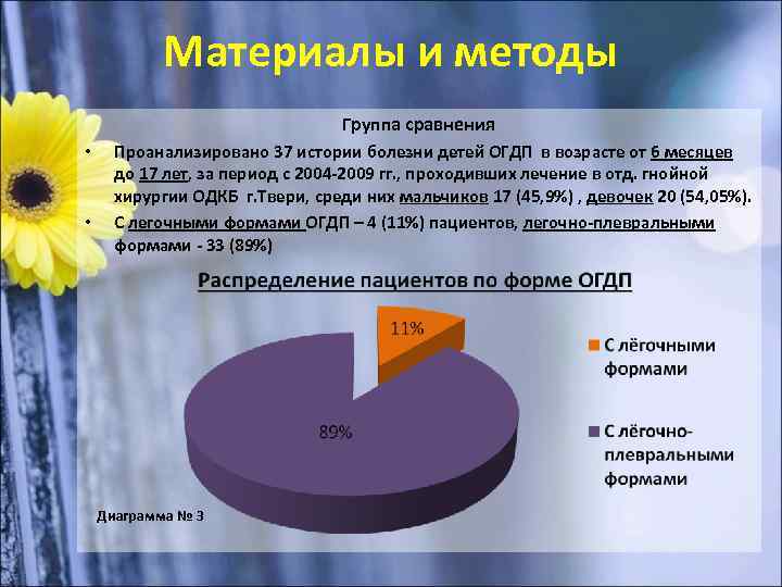 Материалы и методы Группа сравнения • • Проанализировано 37 истории болезни детей ОГДП в