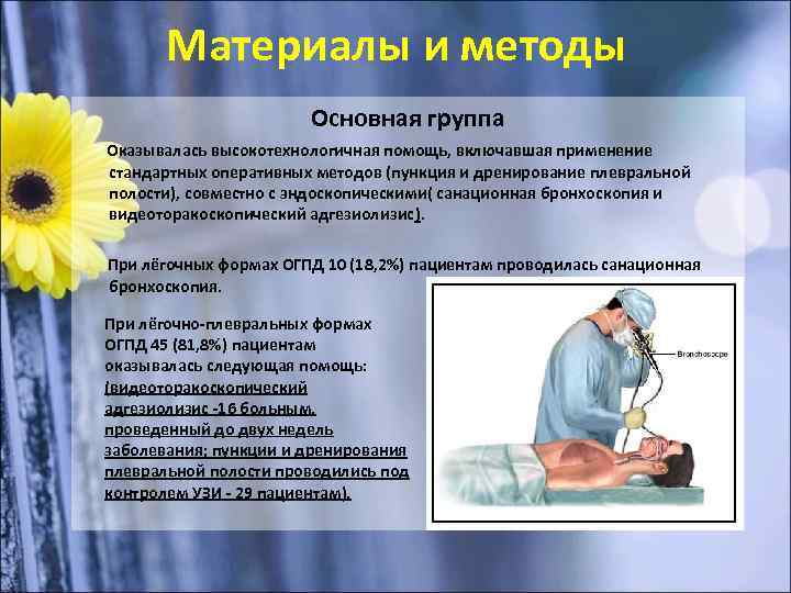 Материалы и методы Основная группа Оказывалась высокотехнологичная помощь, включавшая применение стандартных оперативных методов (пункция