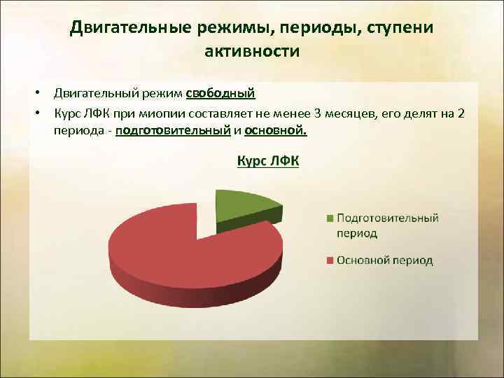 Двигательные режимы, периоды, ступени активности • Двигательный режим свободный • Курс ЛФК при миопии