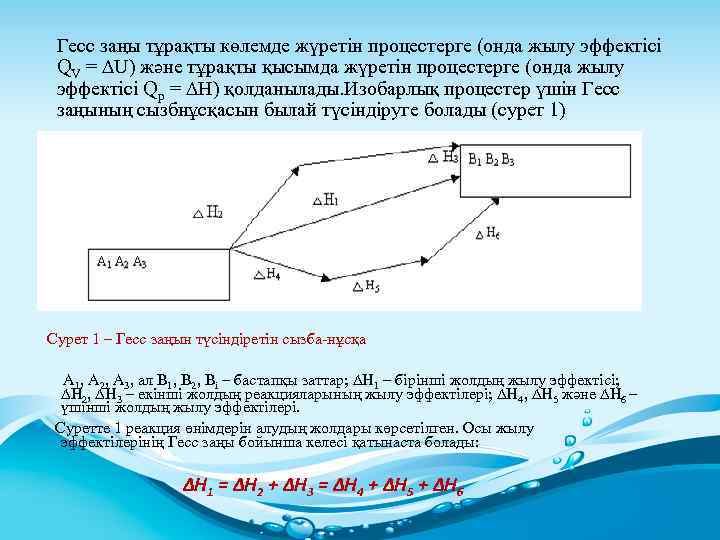 Гесс заңы презентация