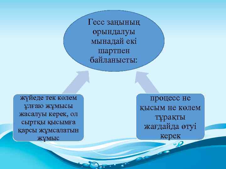 Гесс заңының орындалуы мынадай екі шартпен байланысты: жүйеде тек көлем ұлғаю жұмысы жасалуы керек,