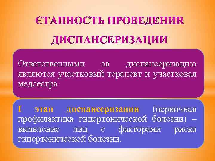 Ответственными за диспансеризацию являются участковый терапевт и участковая медсестра І этап диспансеризации (первичная профилактика