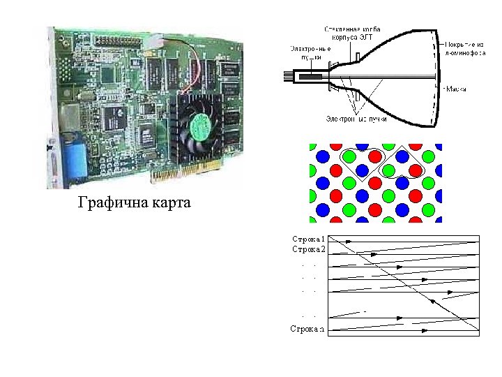 Графична карта 
