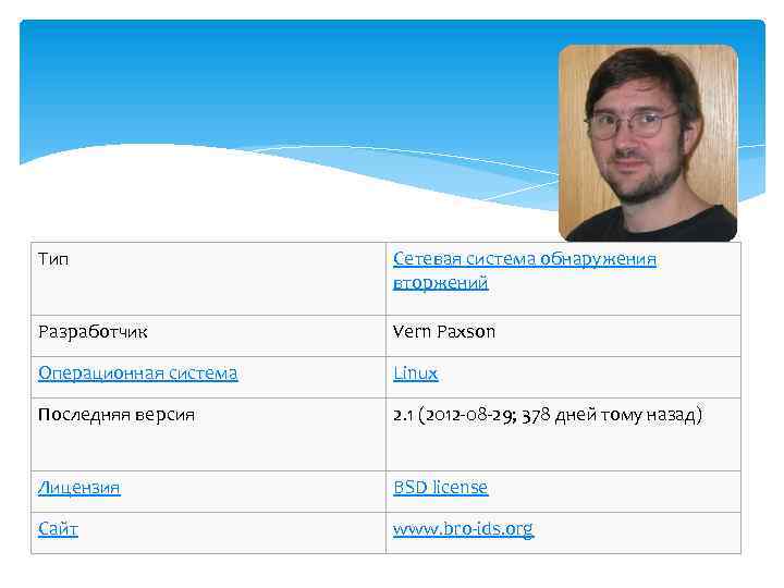 Тип Сетевая система обнаружения вторжений Разработчик Vern Paxson Операционная система Linux Последняя версия 2.