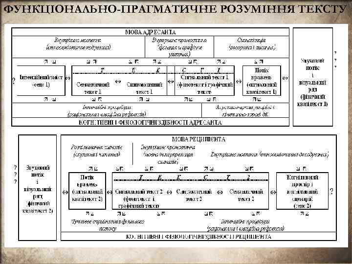 ФУНКЦIОНАЛЬНО-ПРАГМАТИЧНЕ РОЗУМIННЯ ТЕКСТУ 