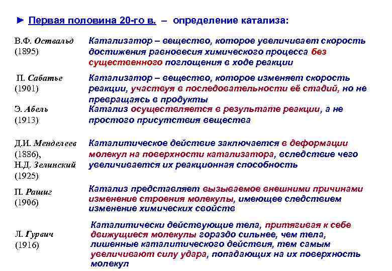 ► Первая половина 20 -го в. – определение катализа: В. Ф. Оствальд (1895) Катализатор
