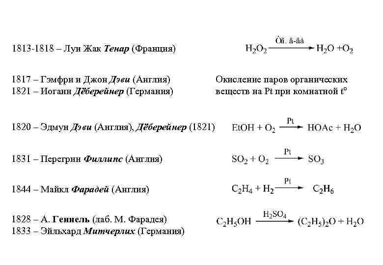 1813 -1818 – Луи Жак Тенар (Франция) 1817 – Гэмфри и Джон Дэви (Англия)