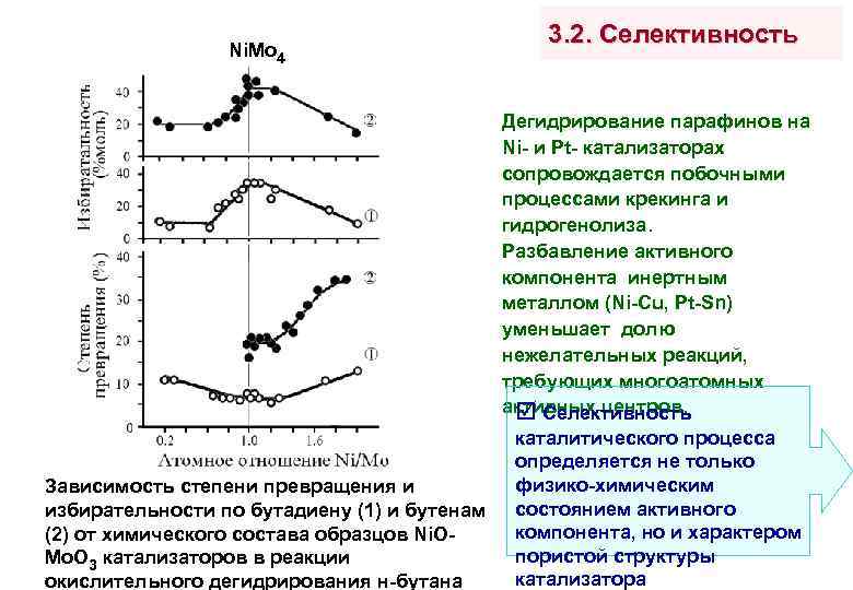 Ni. Mo 4 3. 2. Селективность Дегидрирование парафинов на Ni- и Pt- катализаторах сопровождается