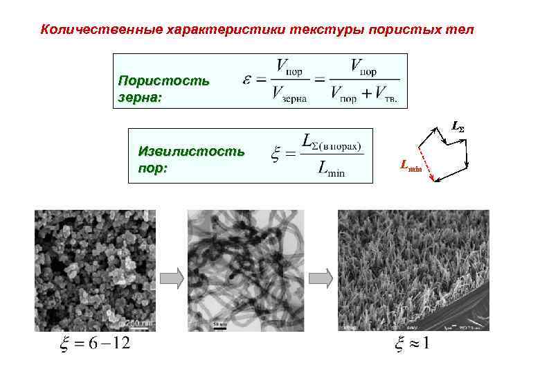 Количественные характеристики текстуры пористых тел Пористость зерна: L Извилистость пор: Lmin 
