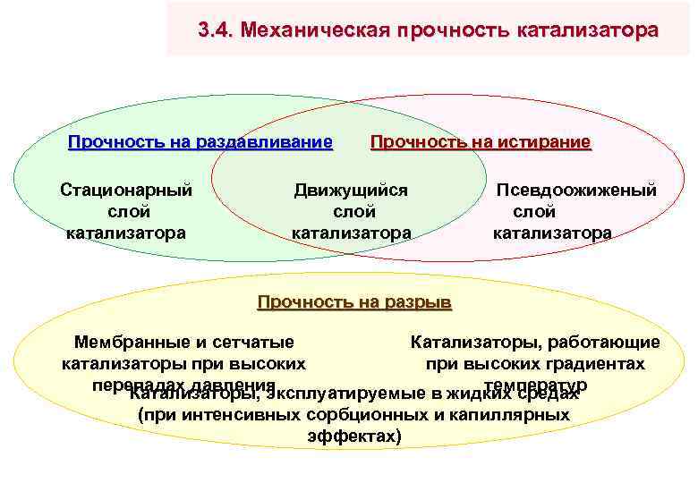 Механическая прочность