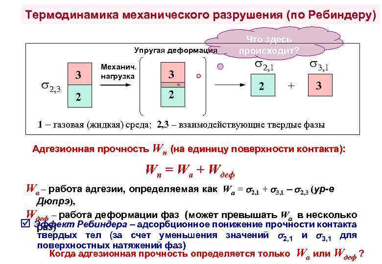 Термодинамика механического разрушения (по Ребиндеру) Упругая деформация 2, 3 3 2 Механич. нагрузка 3