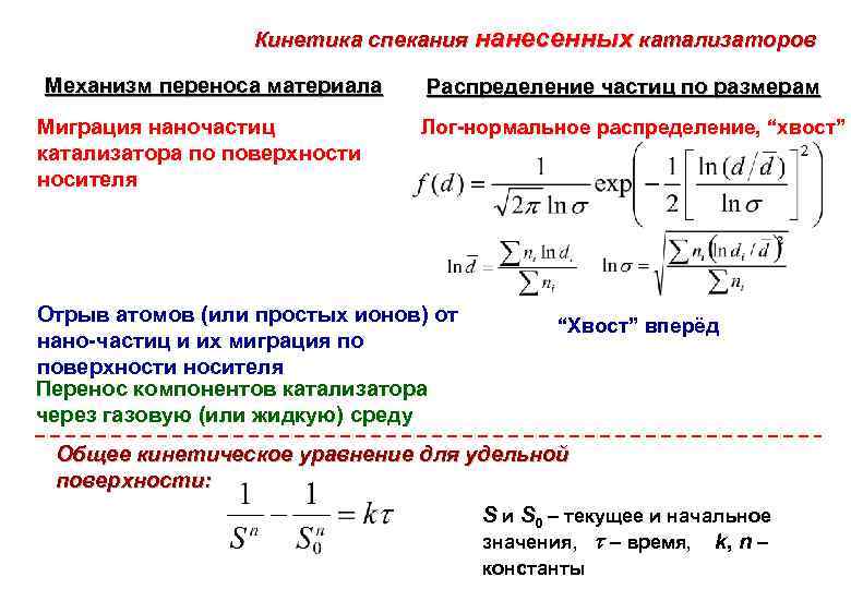 Кинетика спекания нанесенных катализаторов Механизм переноса материала Миграция наночастиц катализатора по поверхности носителя Распределение