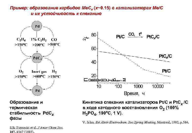 Пример: образование карбидов Me. Cx (х~0. 15) в катализаторах Me/C и их устойчивость к