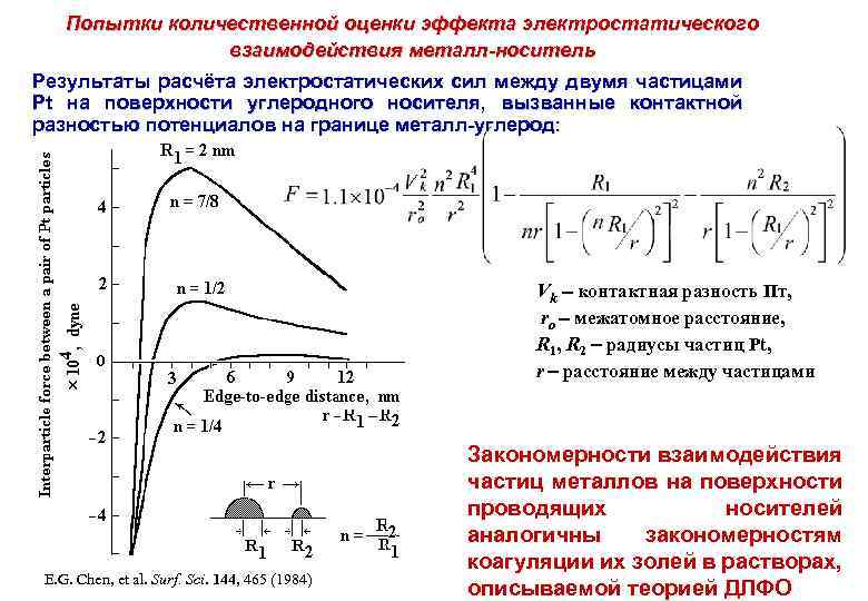 Попытки количественной оценки эффекта электростатического взаимодействия металл-носитель Результаты расчёта электростатических сил между двумя частицами