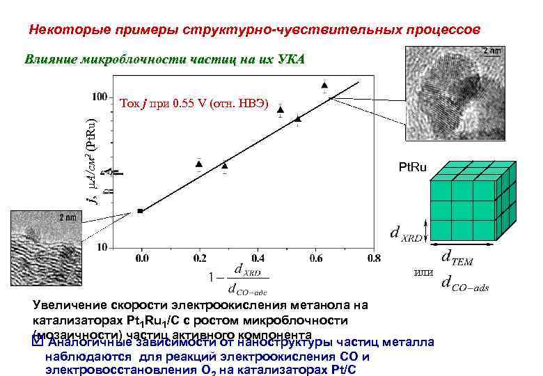 Некоторые примеры структурно-чувствительных процессов Влияние микроблочности частиц на их УКА j, А/см 2 (Pt.