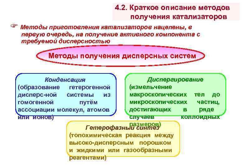 4. 2. Краткое описание методов получения катализаторов Методы приготовления катализаторов нацелены, в первую очередь,