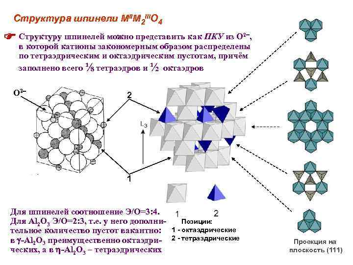 Структура шпинели MIIM 2 IIIO 4 Структуру шпинелей можно представить как ПКУ из О