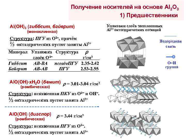 Получение носителей на основе Al 2 O 3 1) Предшественники Al(OH)3 (гиббсит, байерит) (моноклинная)