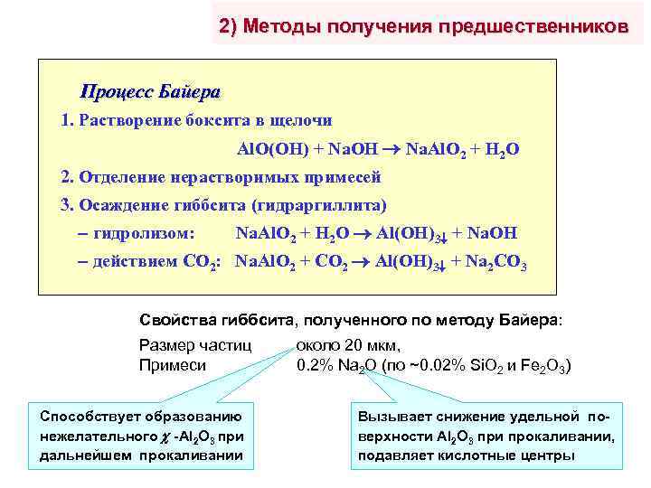 2) Методы получения предшественников Процесс Байера 1. Растворение боксита в щелочи Al. O(OH) +