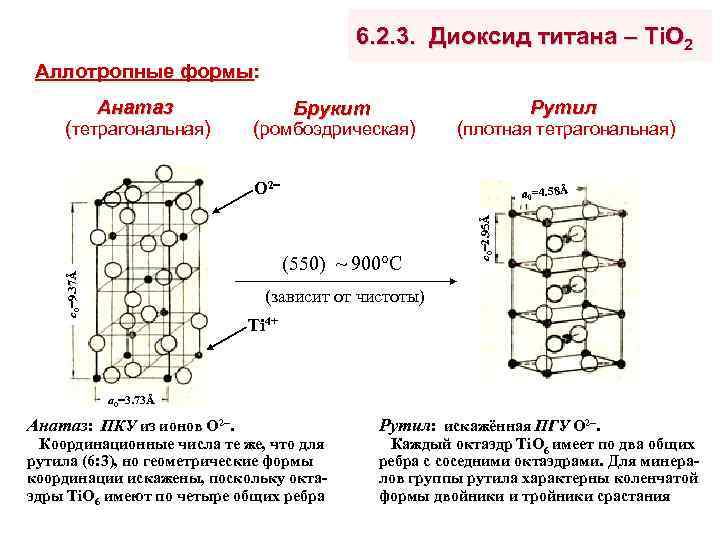 6. 2. 3. Диоксид титана – Ti. O 2 Аллотропные формы: Анатаз (тетрагональная) Брукит