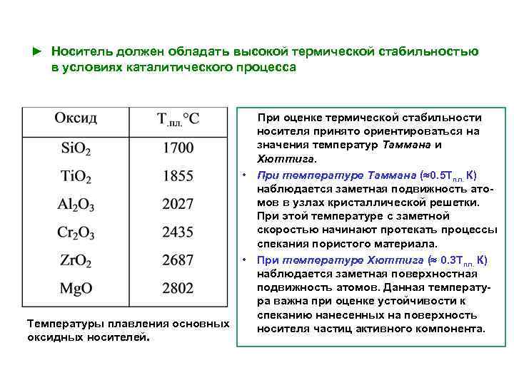 ► Носитель должен обладать высокой термической стабильностью в условиях каталитического процесса Температуры плавления основных