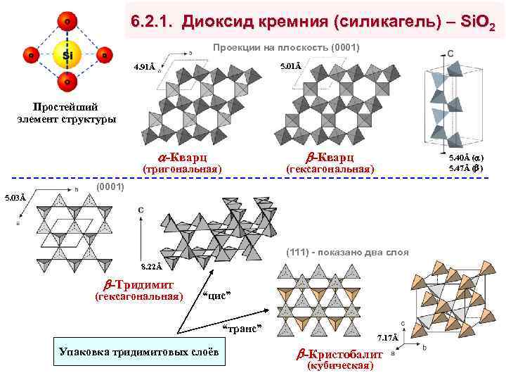 6. 2. 1. Диоксид кремния (силикагель) – Si. O 2 Проекции на плоскость (0001)