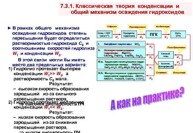 Общая схема аналитического определения по методу осаждения