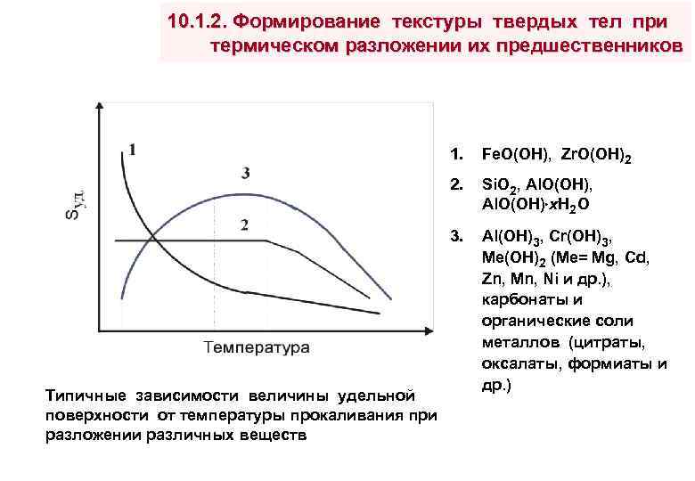 10. 1. 2. Формирование текстуры твердых тел при термическом разложении их предшественников 1. 2.