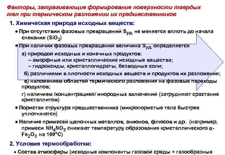 Факторы, затрагивающие формирование поверхности твердых тел при термическом разложении их предшественников 1. Химическая природа